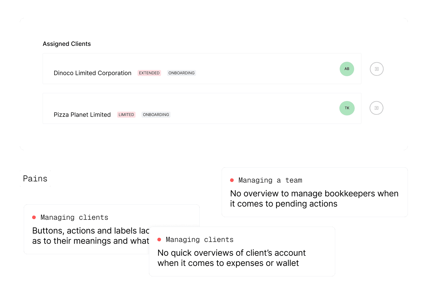 Client pain points with annotations