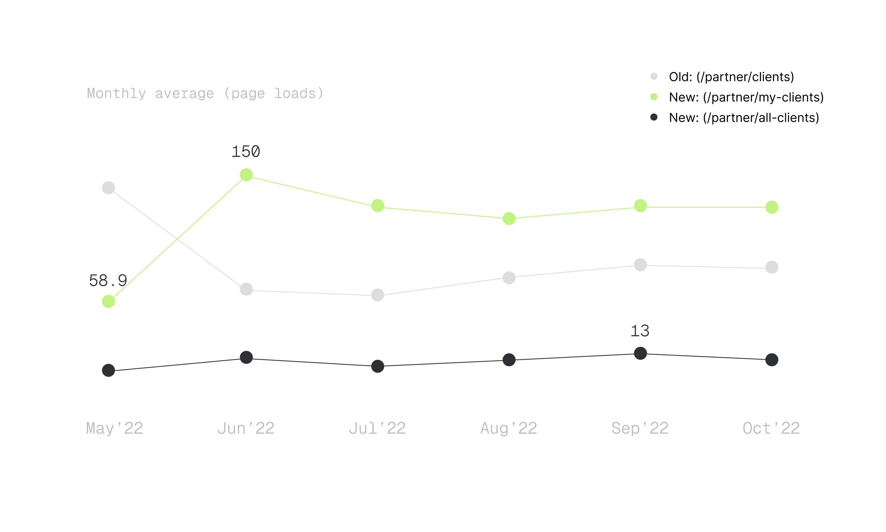 Tracking data comparison