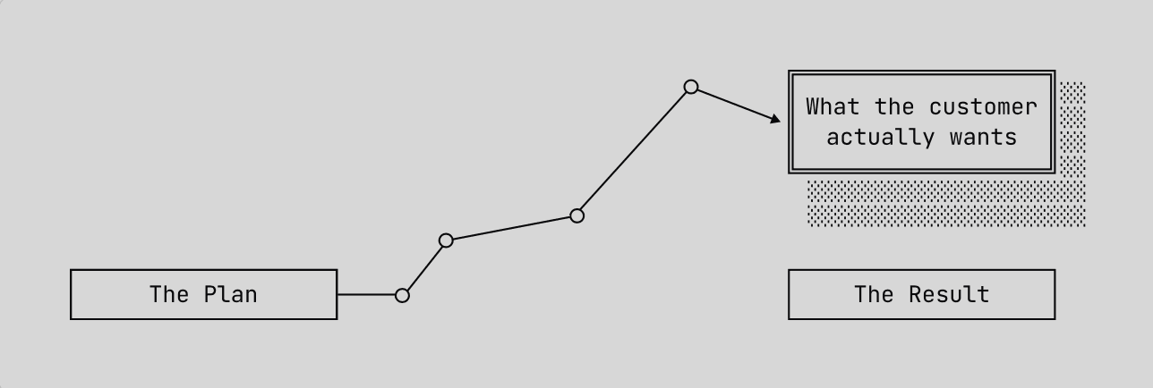 same destination, way less terrifying journey