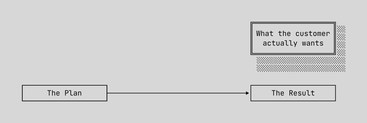 the usual way of shipping things