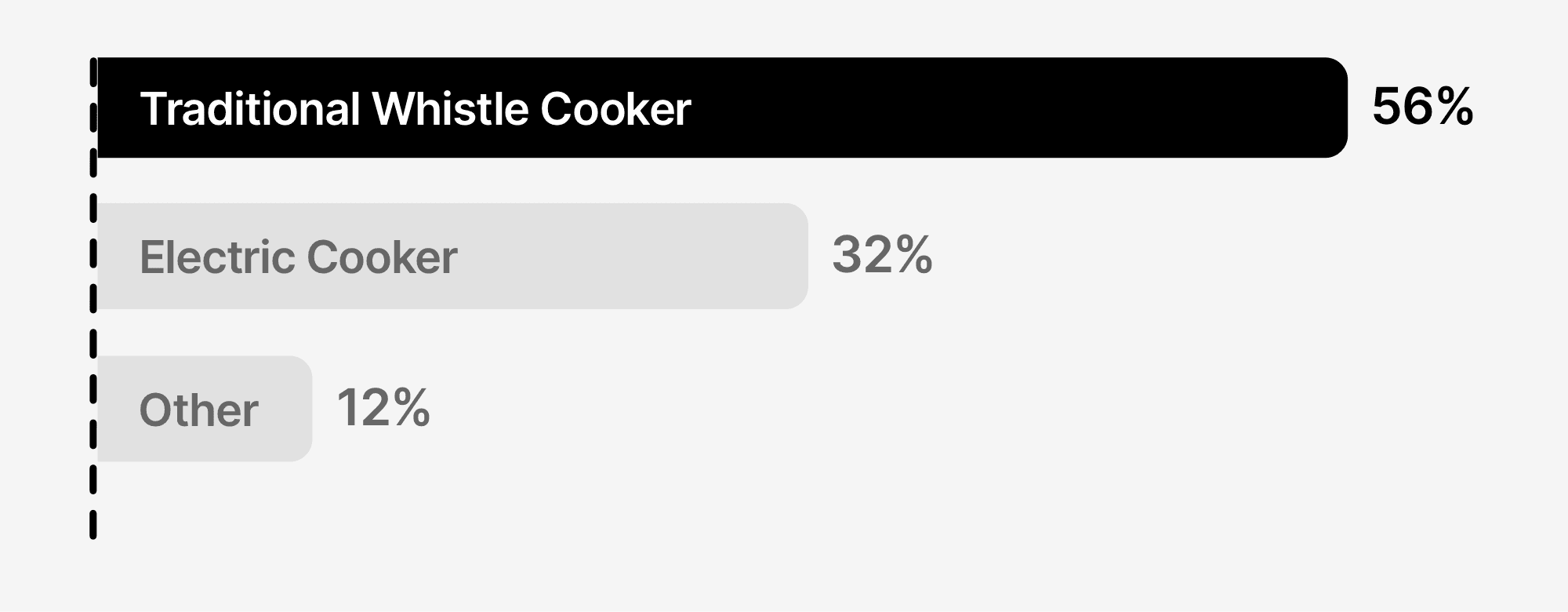 Rice cooking methods in India