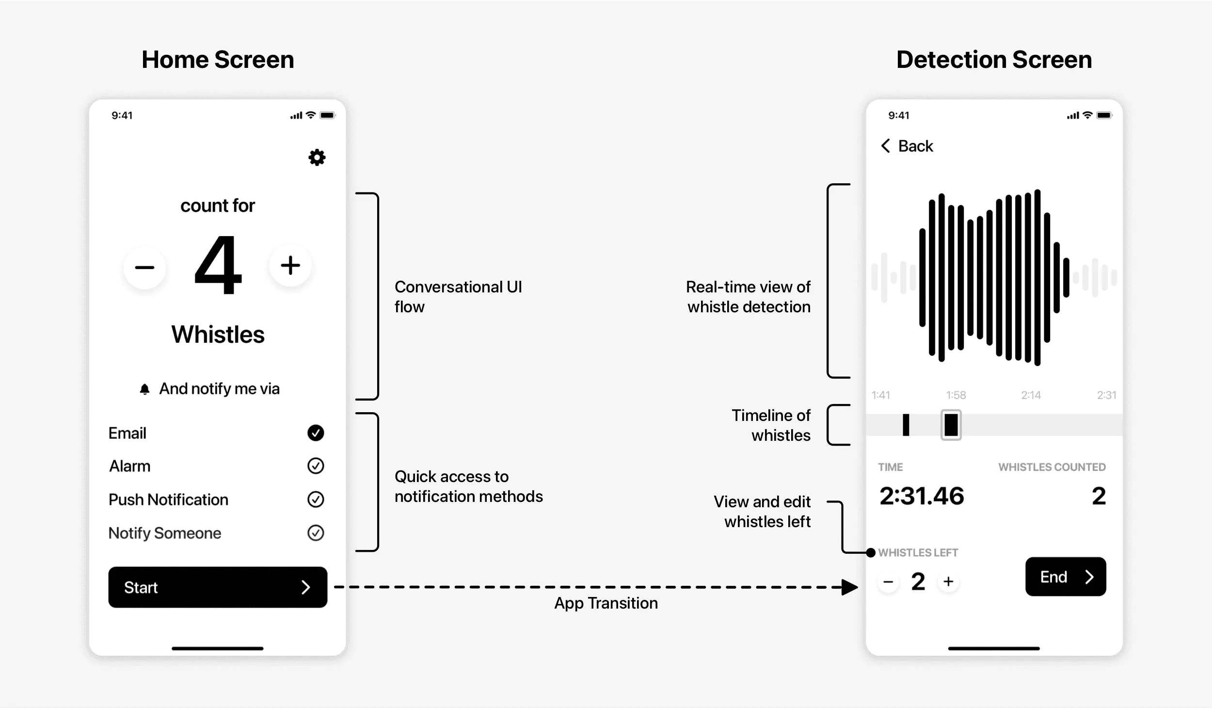 Homescreen & Mainscreen of the Whistl