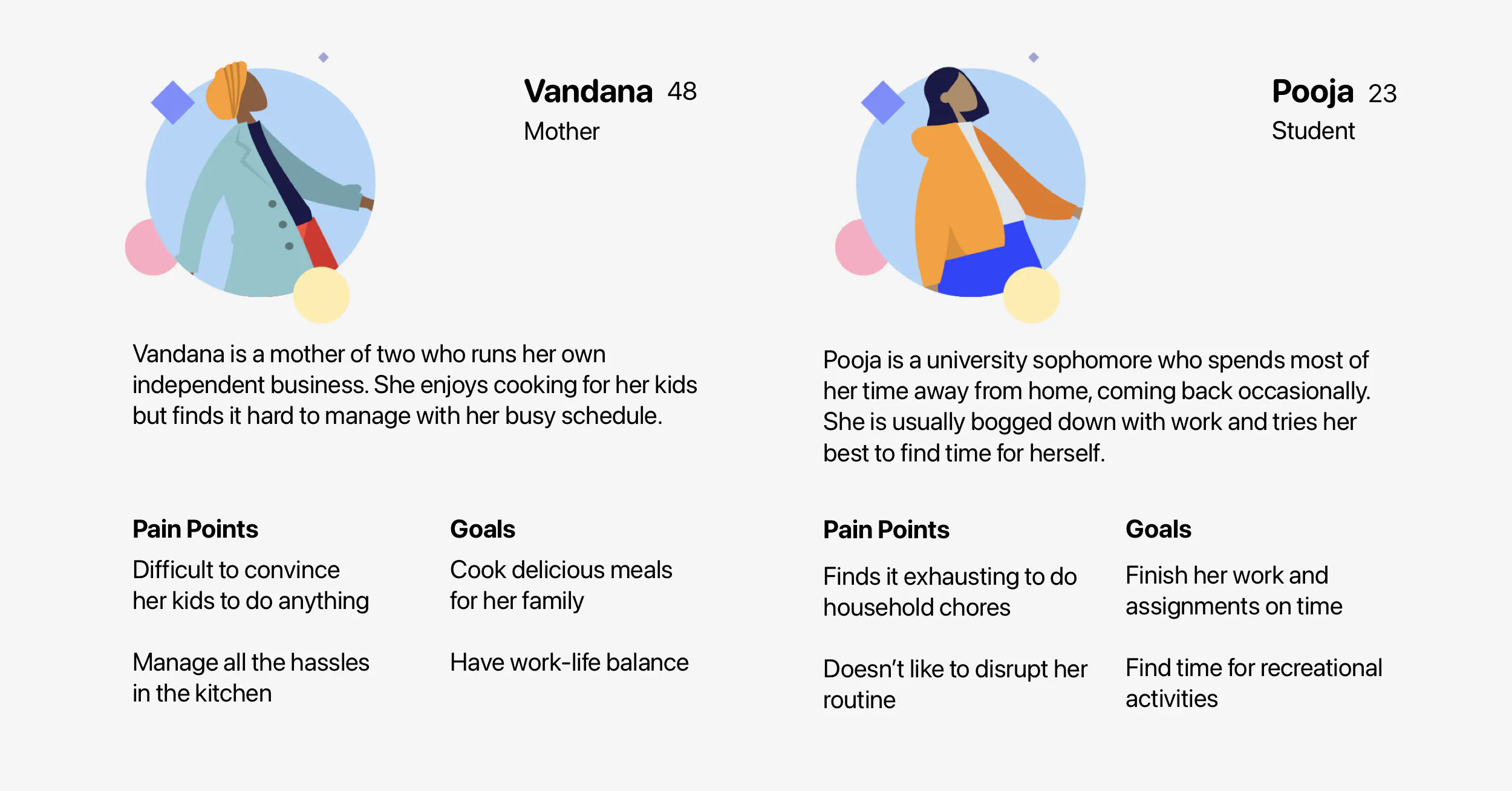 Personas based on findings