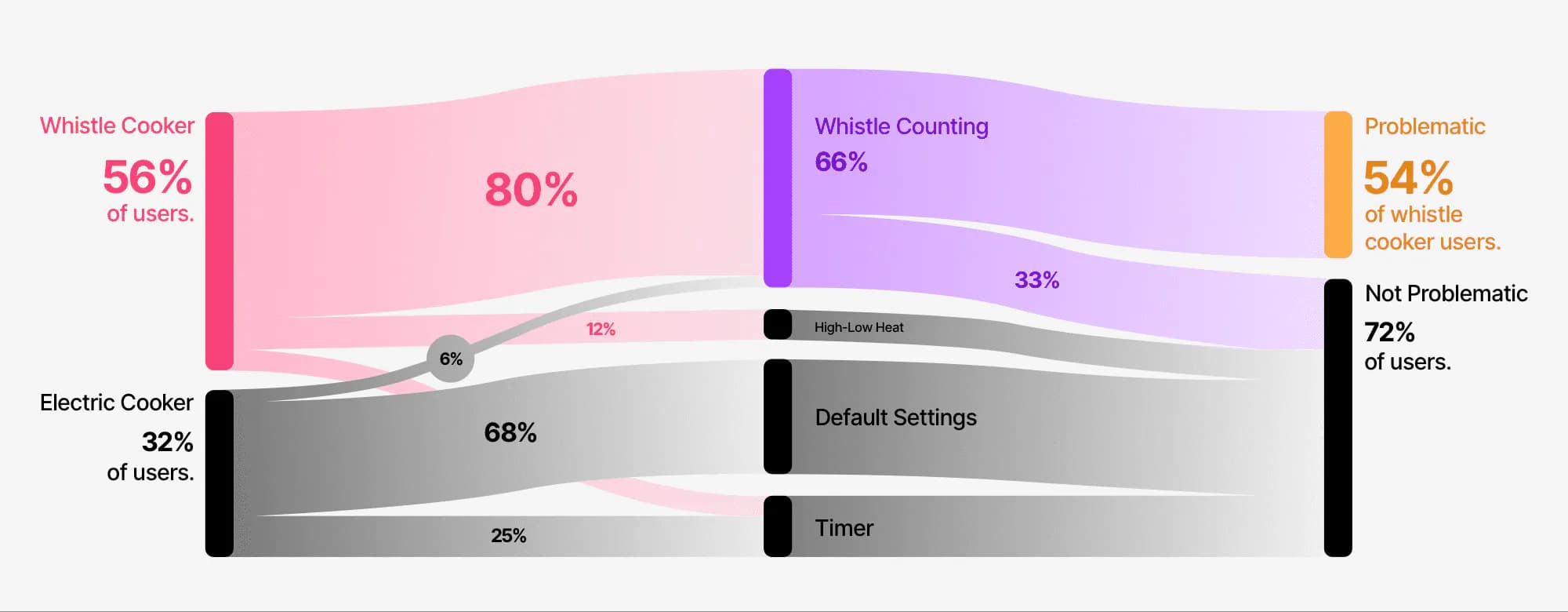 Rice cooking process in India